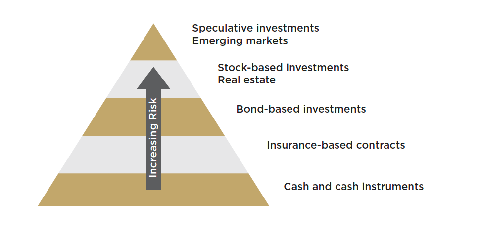 Are you sure your assets are diversified?