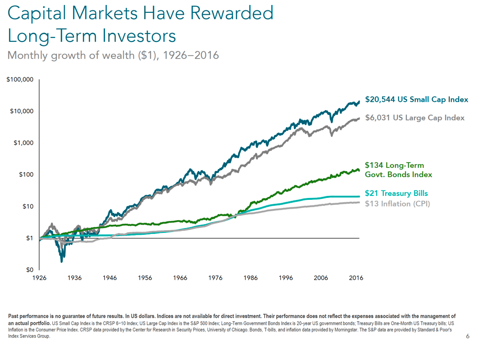 Emotional Investing and Consequences of Behavioral Biases