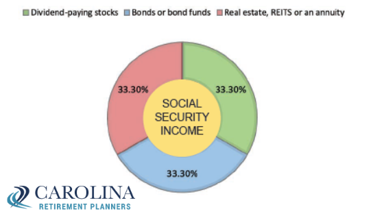 Investing for Income