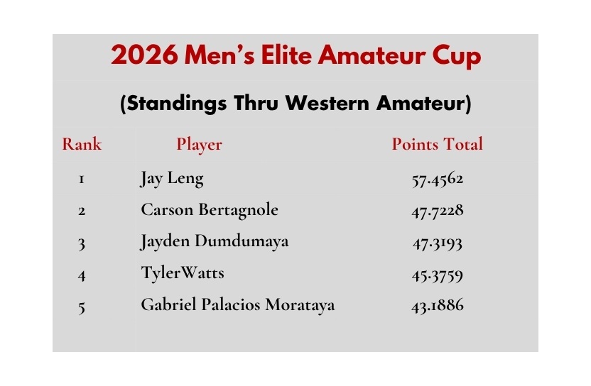 Cup Standings