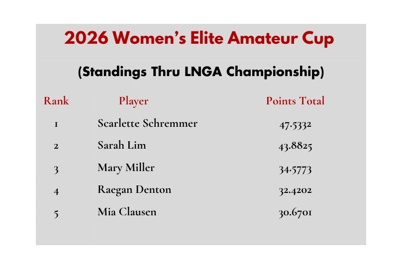 Cup Standings