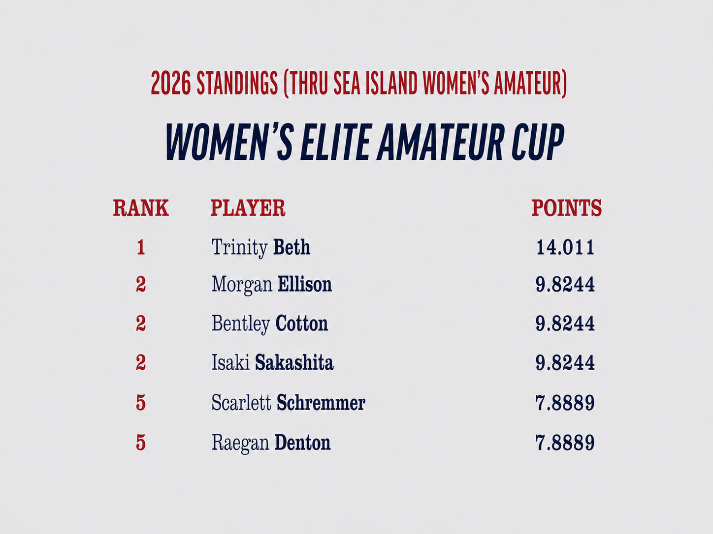 Cup Standings