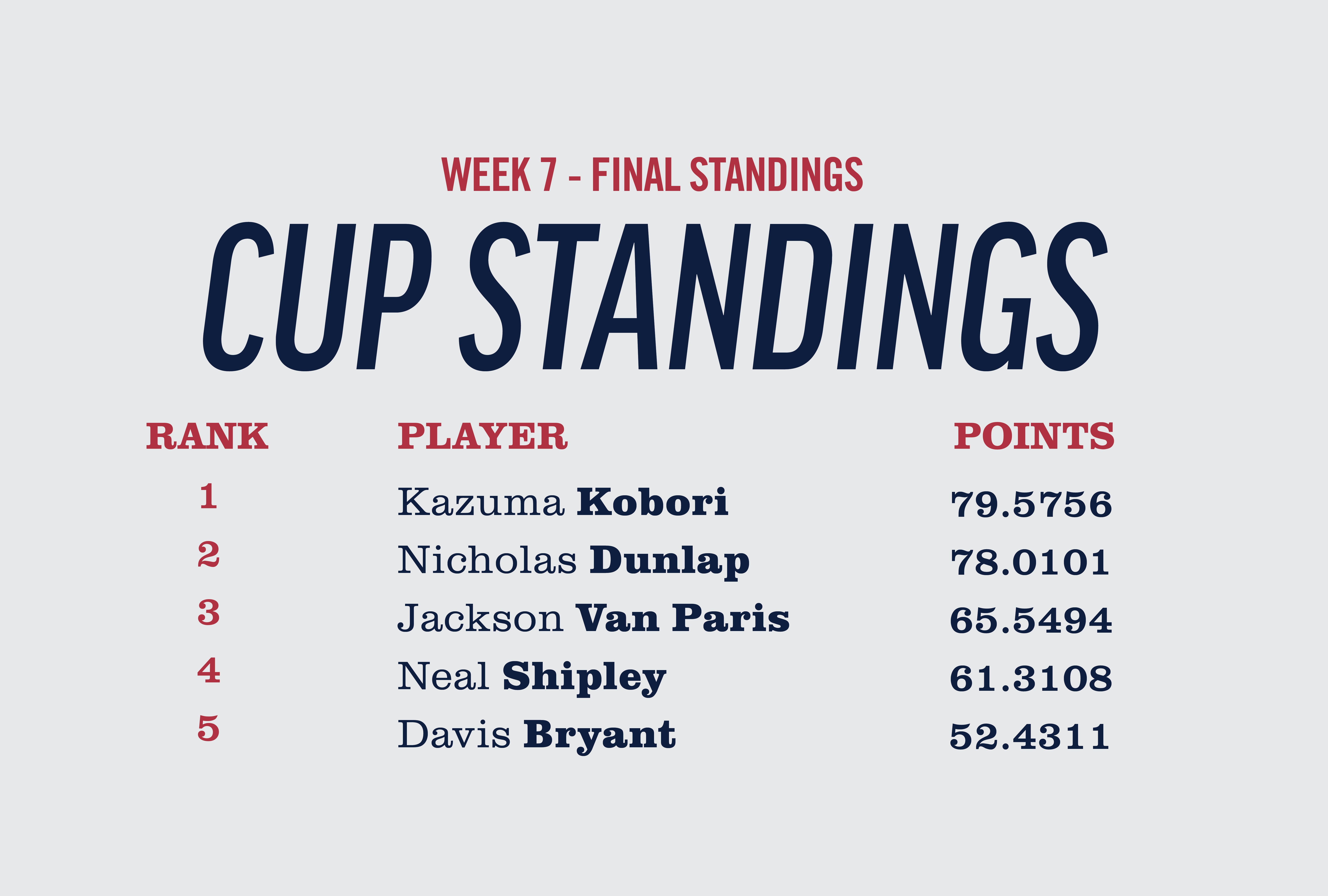 Cup Standings
