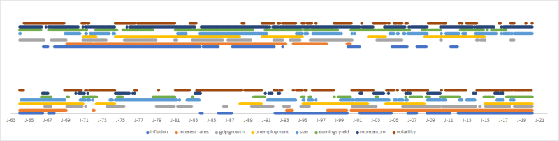Market regime chart 2