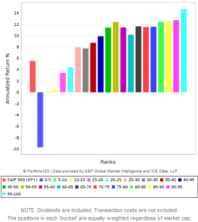 Ranking system performance 3 Ranking system performance 3
