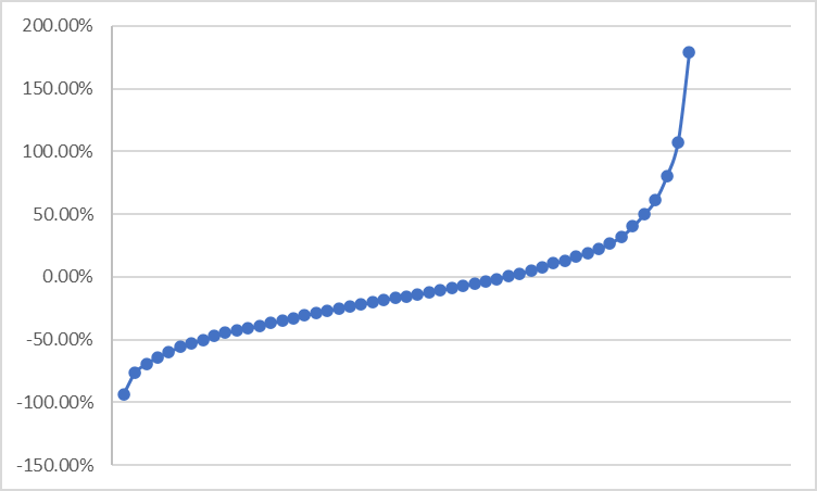 Put option article illus #2 Put option article illus #2