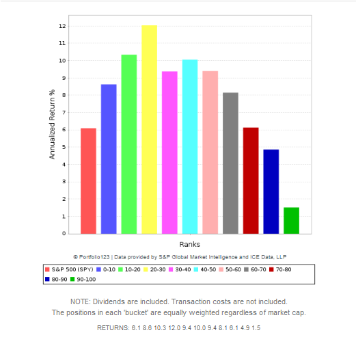 Share turnover r3000 Share turnover r3000