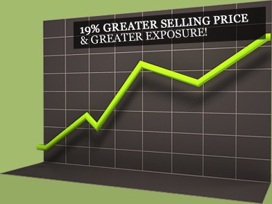 19% Greater Selling Price and Greater Exposure!