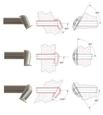 Examples of Adjustable nozzle Configurations