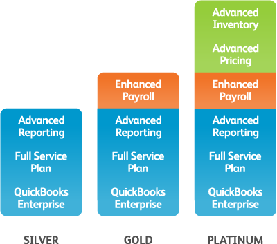 QBES Subscription Levels