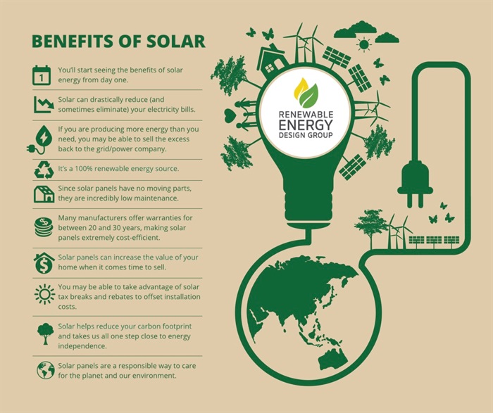 Benefits Of Solar Renewable Energy Design Group